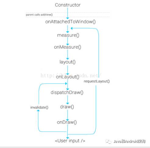 Android自定义View入门及实战案例分析