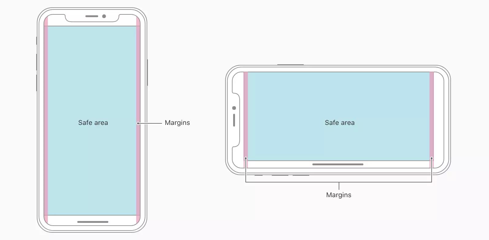 剖析 iOS 11 网页适配问题