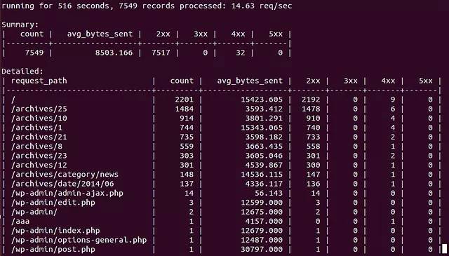 ngxtop：在命令行实时监控 Nginx 的神器