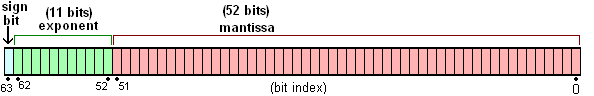 JavaScript 浮点数陷阱及解法