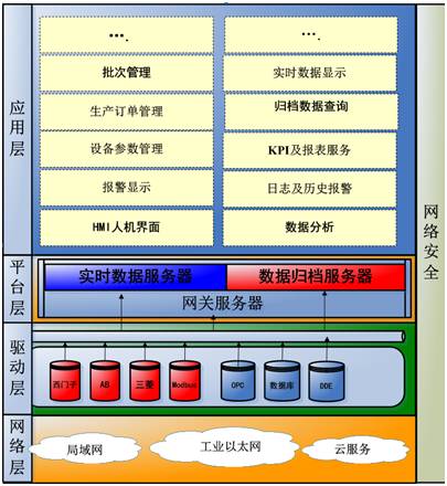 纯 C#工控网关+组态软件