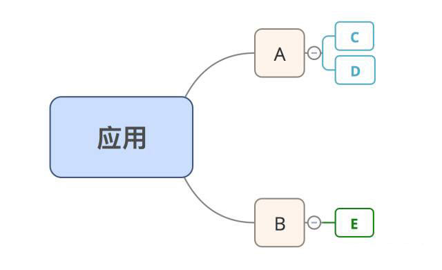 webpack 应用编译优化之路