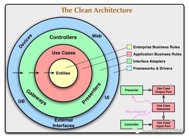 在 Android 应用中使用 Clean 架构