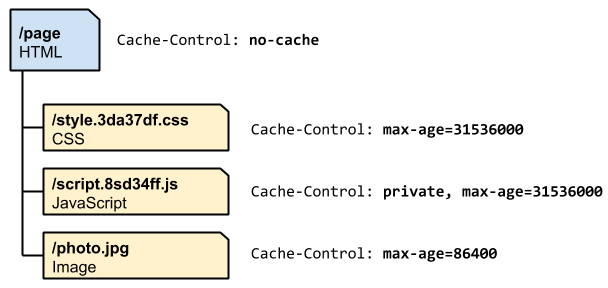 4种使用webpack提升vue应用的方式