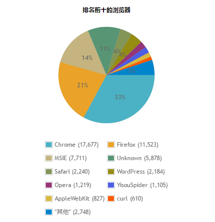 浅析前端页面渲染机制