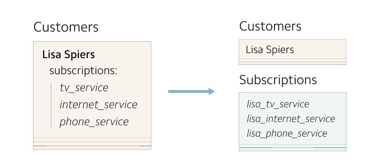 数据库 schema 迁移数据最佳实践