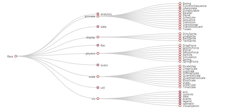 ECharts v3.8 发布：树图、SVG 渲染（beta）、ES Module