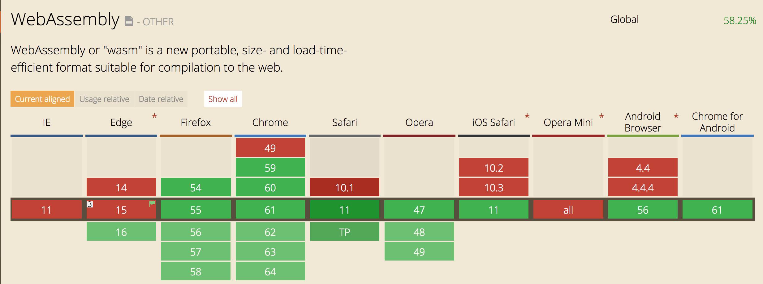 前端高性能计算（2）：asm.js & webassembly