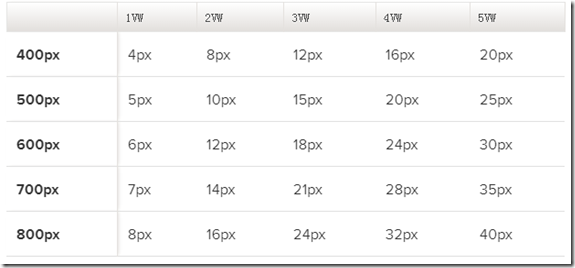 使用VH和VW实现真正的流体排版