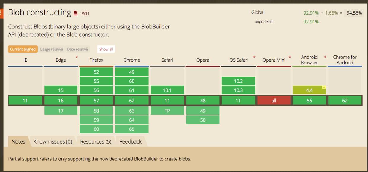 浏览器端创建可下载文件