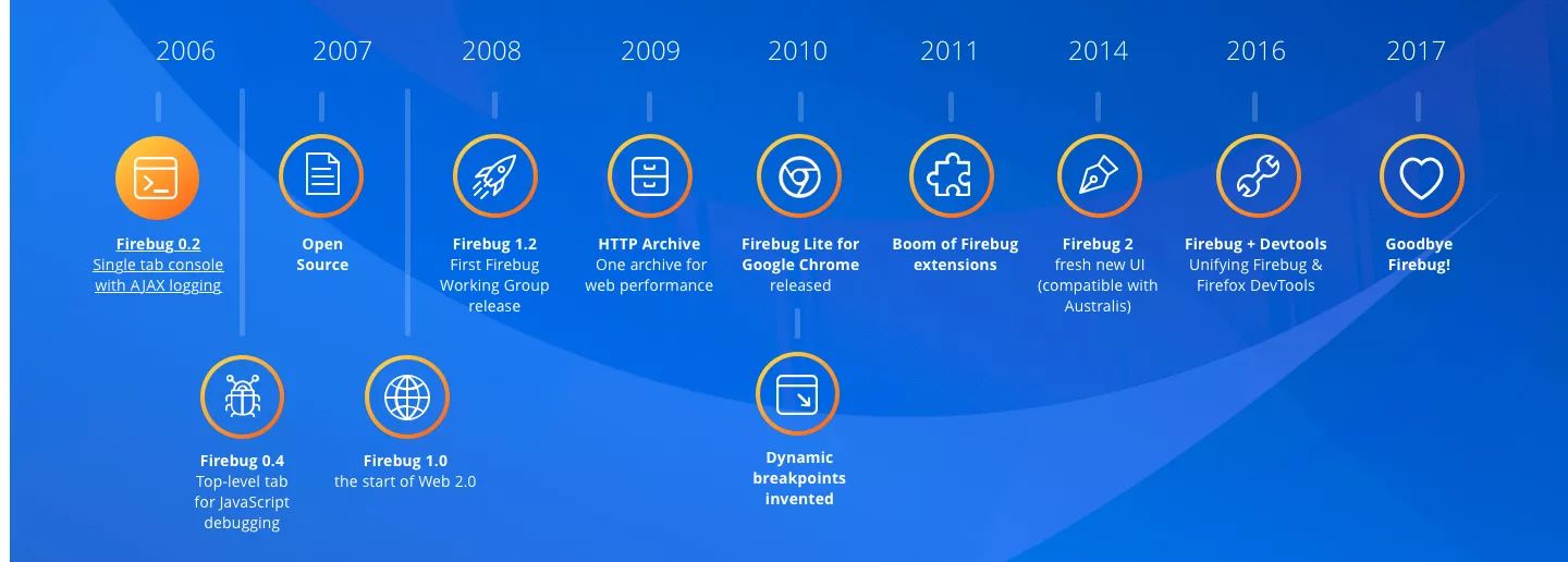 与你息息相关的业界新闻