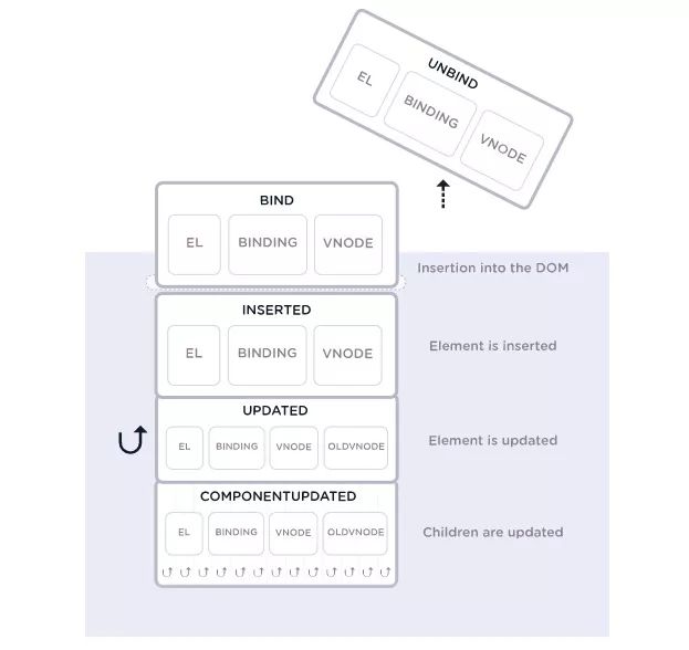 vue 自定义指令的魅力