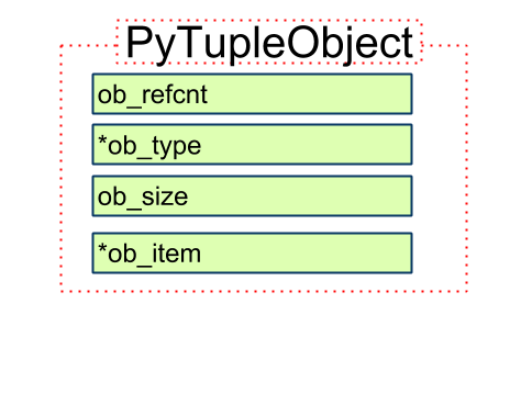 Python 源码阅读：tuple