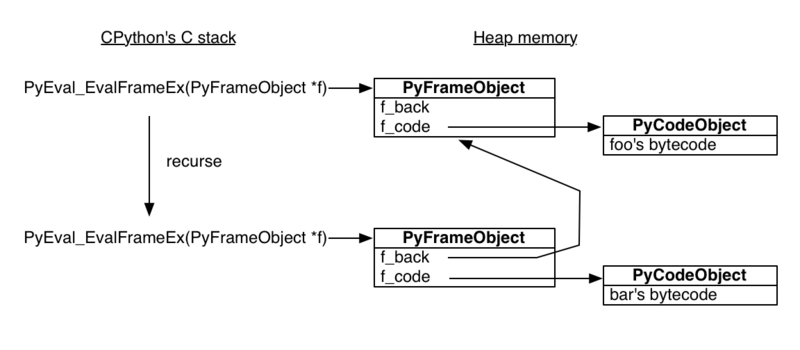 Python 生成器原理详解