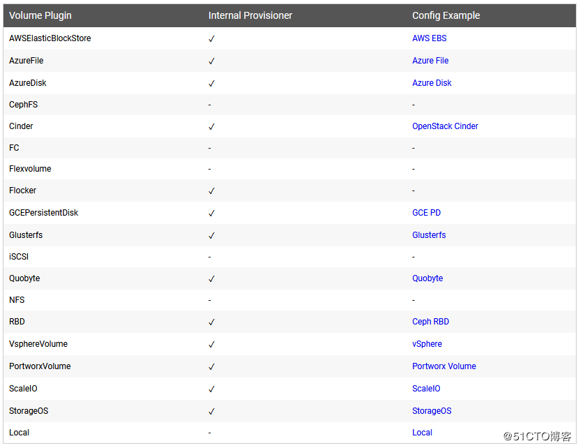 利用rancher部署监控系统并实现存储持久化