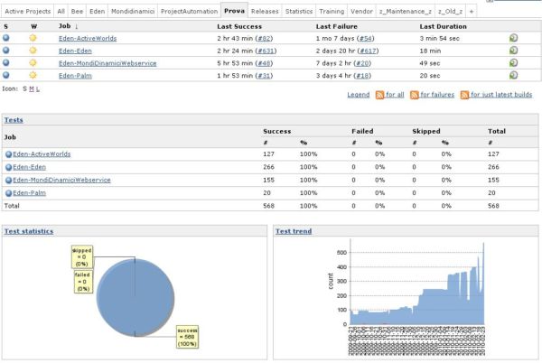 7款不错的 CI/CD工具