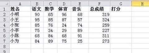 4万字全面掌握数据库, 数据仓库, 数据集市,数据湖,数据中台